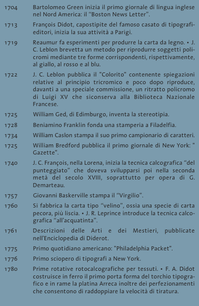 1704 	Bartolomeo Green inizia il primo giornale di lingua ingl