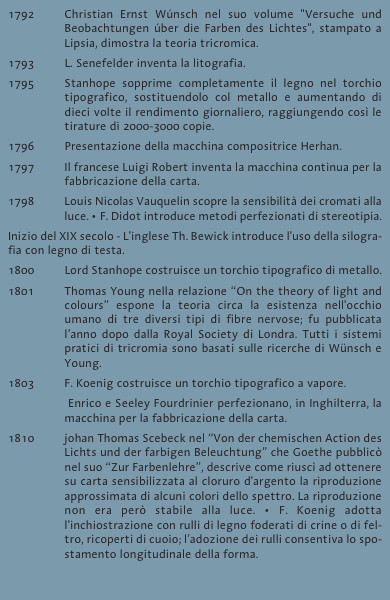 1792	Christian Ernst W&uacute;nsch nel suo volume 