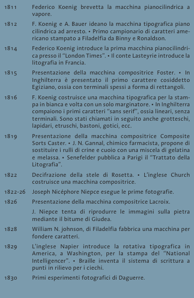 1811	Federico Koenig brevetta la macchina pianocilindrica a va
