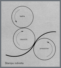 stampa-indiretta.gif