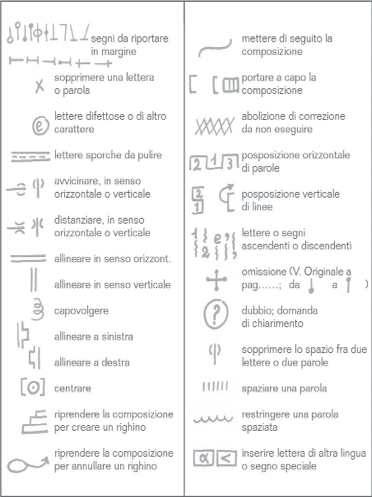 tabella correzioni.jpg